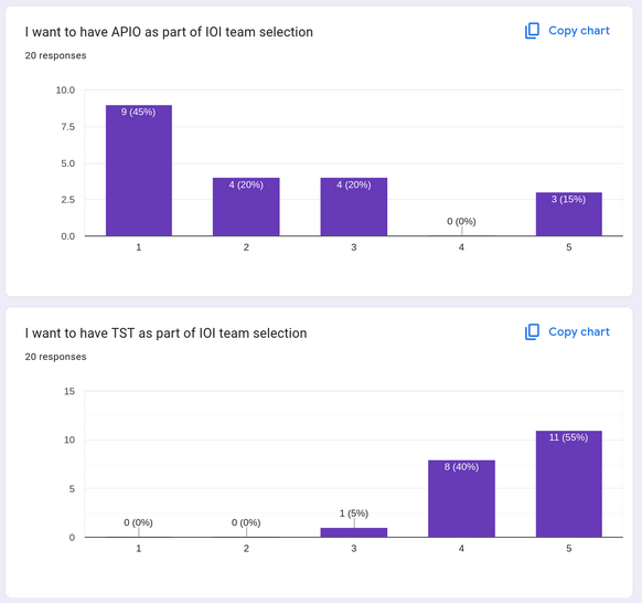 Singapore SEATST feedback
